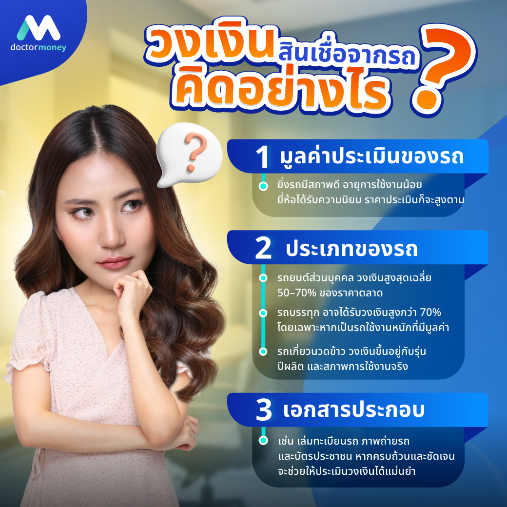 ด๊อกเตอร์ มันนี่ บทความ รู้ก่อนกู้ วิธีประเมินวงเงินจากราคารถเบื้องต้น