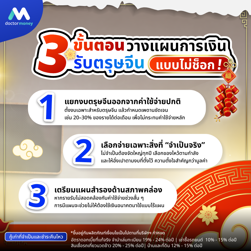 ด๊อกเตอร์ มันนี่ บทความ ค่าใช้จ่ายตรุษจีนมาไว